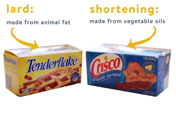 Yellow cardboard package of lard on the left and blue cardboard package of Crisco on the right. On white background.