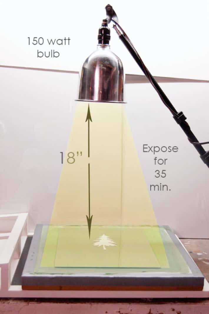 Descriptive diagram of a 150 watt bulb, 18" away from a screen printing frame as it's being burned.