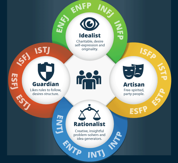 MBTI Types of the World's Richest People : r/intj