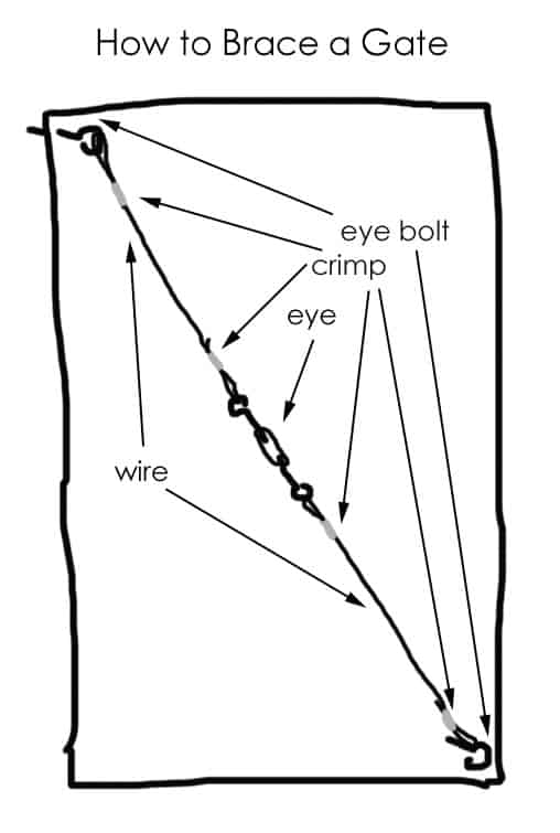 brace-a-gate-diagram