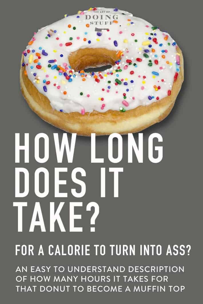 How Long Does it Take To Gain Weight?