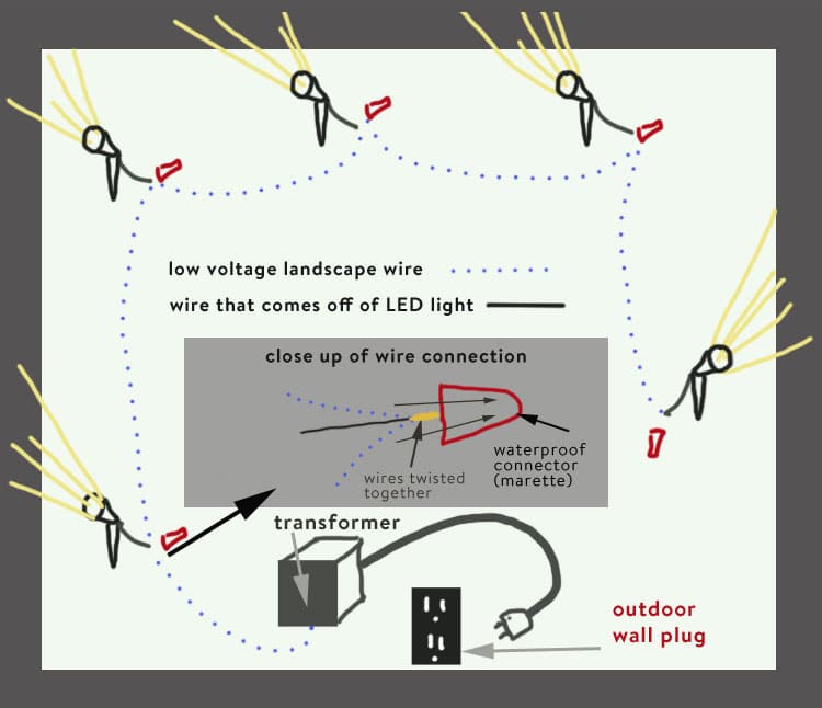 Landscape Lighting Wiring Diagram from www.theartofdoingstuff.com