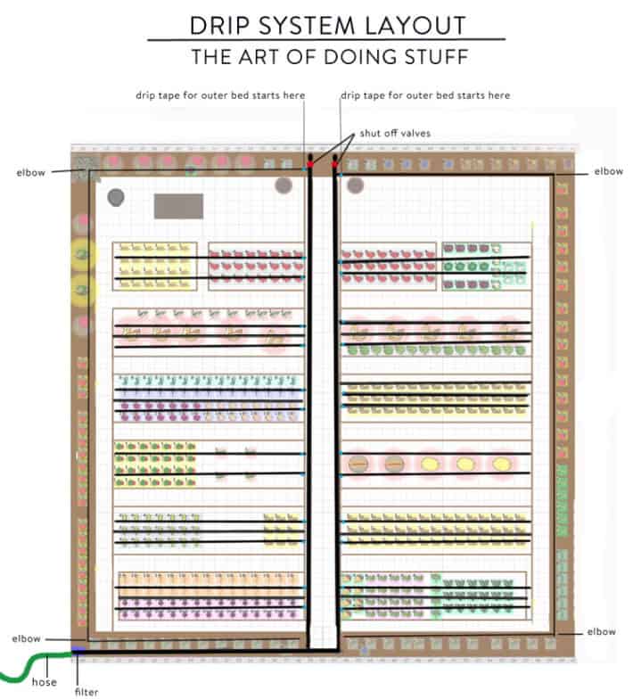 Planting graph for a 40' x 40' garden including plants and drip system layout.