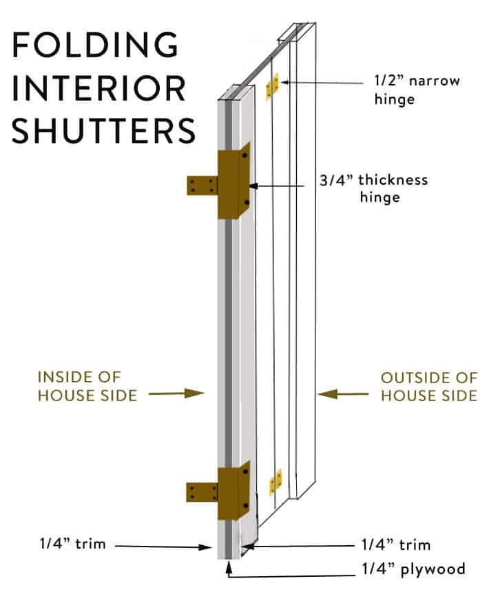 How to build interior shutters! Diagram showing measurements of DIY interior window shutters.