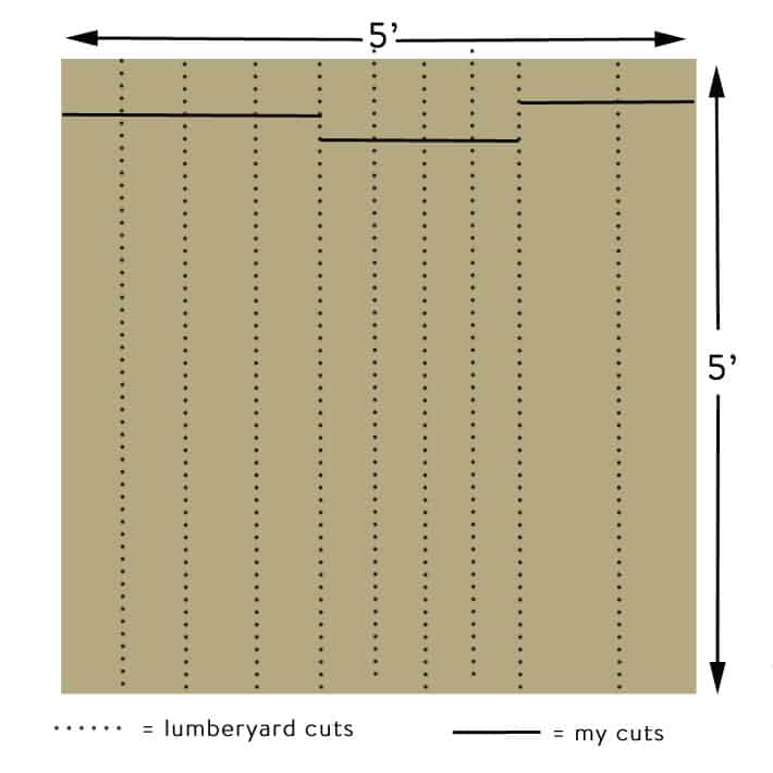 How to build interior shutters! Illustration of how to cut interior shutter trim.